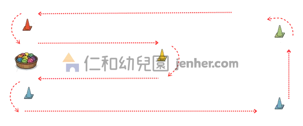 アクティビティ 22-5：コーンサーキット＆的当てシュート