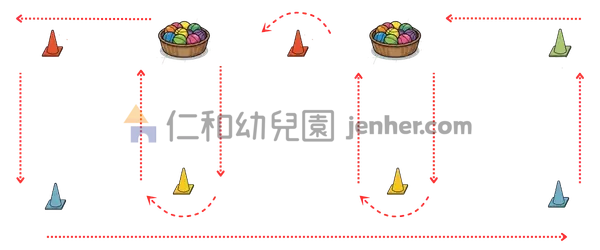 アクティビティ 22-6：得点チャレンジサーキット